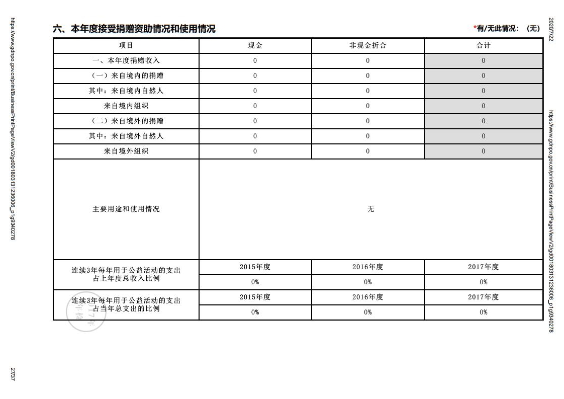 广东省南粤文化交流中心2017年度工作报告及审计报告