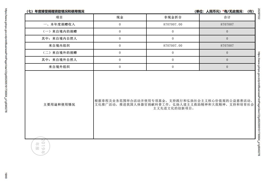 广东省南粤文化交流中心2019年度工作报告及审计报告