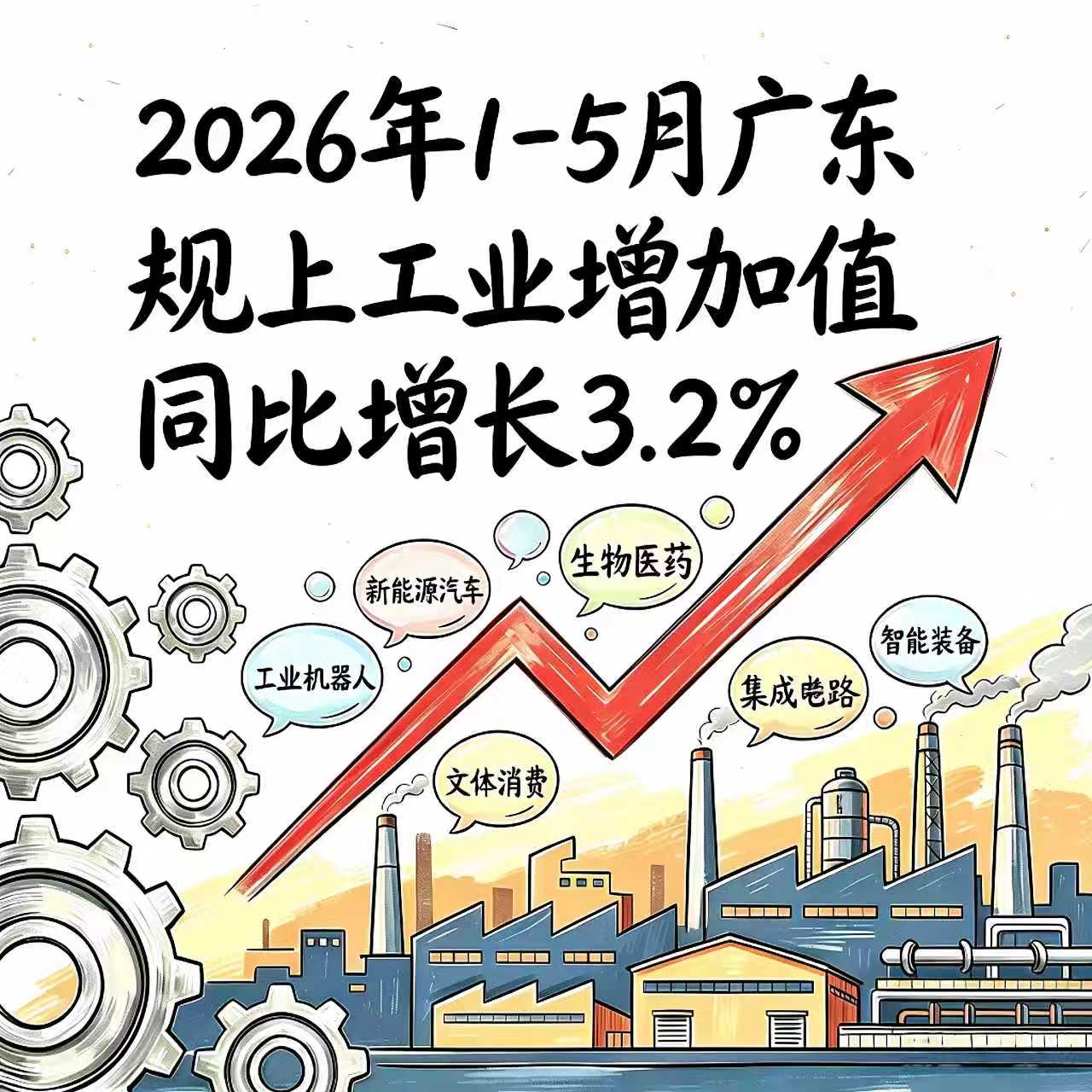 广东 1-5 月规上工业增加值同比增长 3.2%,多地高端制造与文旅消费同步提速