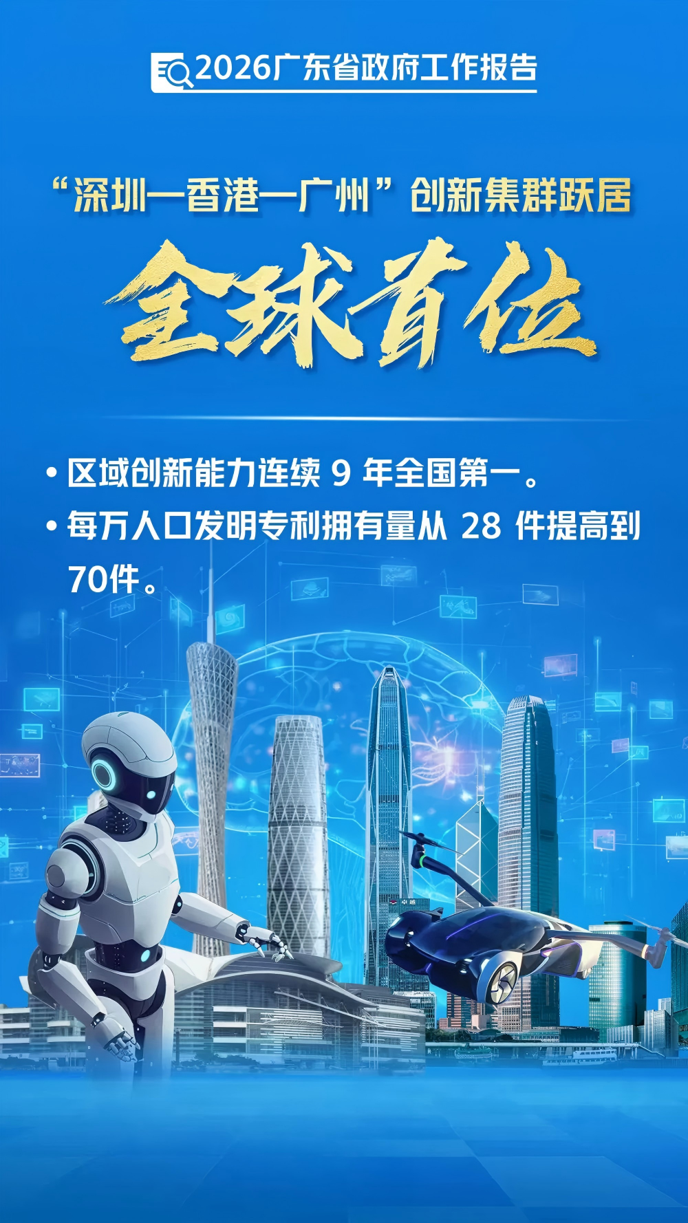 聚力科创高地｜“深圳—香港—广州” 创新集群跃居全球首位